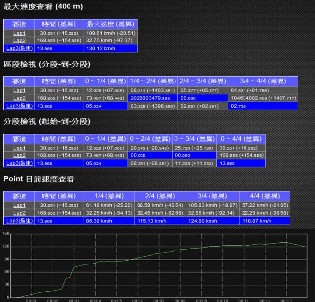71勁戰代步車..改裝車也能很樸素(增軌跡記錄數據)913||小老婆汽機車資訊網