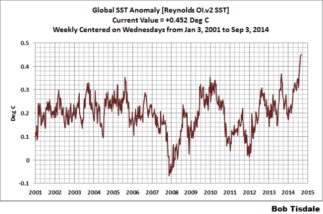 16-weekly-global-ssta_zps0ef65c32.png?t=