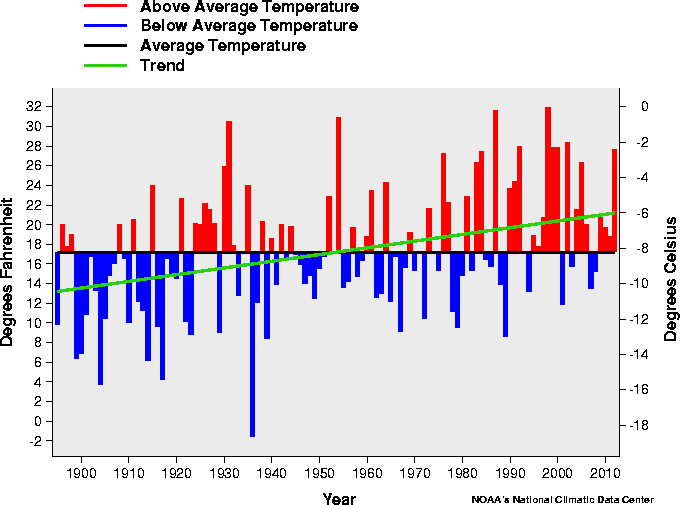 graph-Feb102202476031799316_zpsb7b58525.