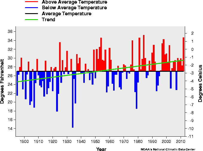 graph-Feb102221551164550781_zps27a7bb24.