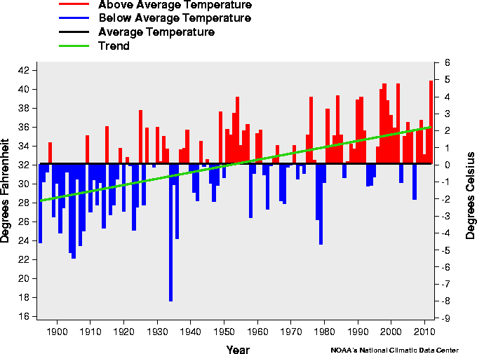 graph-Feb102223344237365722_zpsbe509e05.