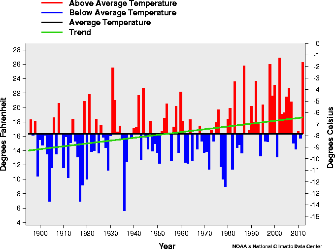 graph-Feb111404469592895507_zps17adbf94.