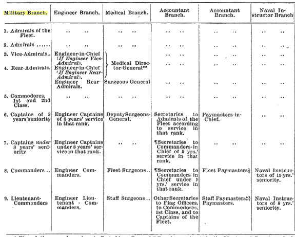 navy_list_14_ranks_zps5b82iw7k.png