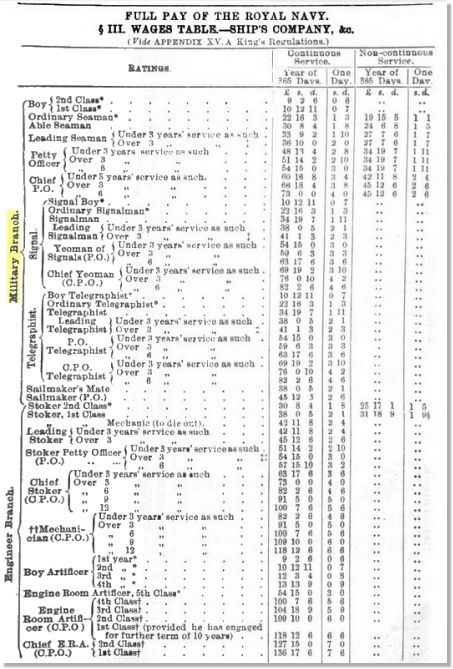 navylist_milbranch_1908_zpsai51jzuf.jpg