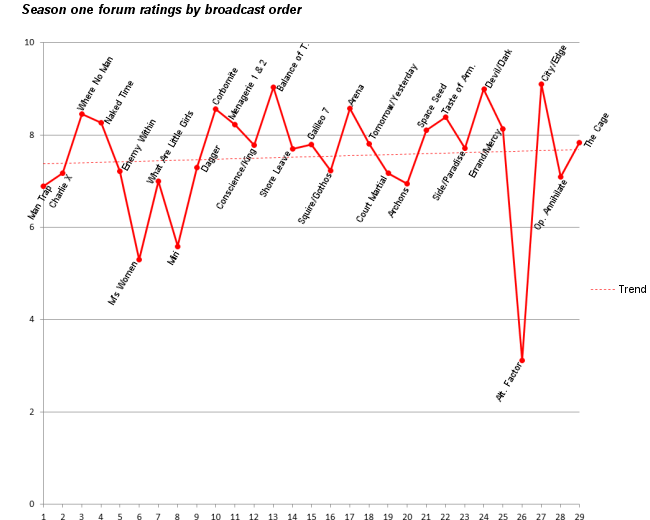 s1_airord_graph_small_zpsfhupz9dv.png