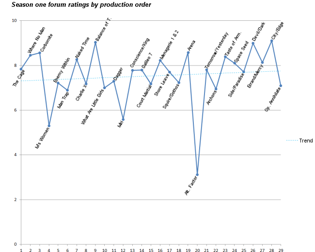 s1_prodord_graph_small_zps9x49adby.png