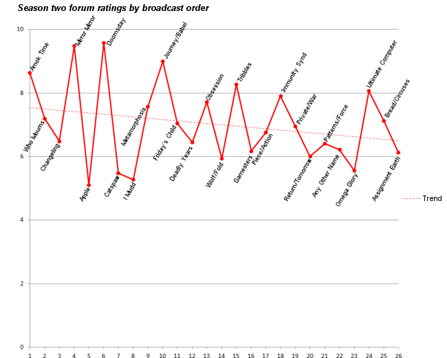 s2_airord_graph_small_zpszhzacmyo.png