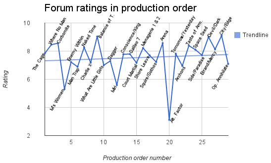 tos_s1_forumrate_3b_zps604e7d14.png