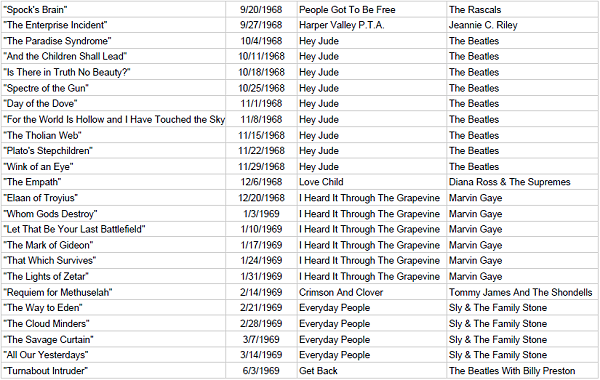 tos_songs_s3_zpsx11qphip.png