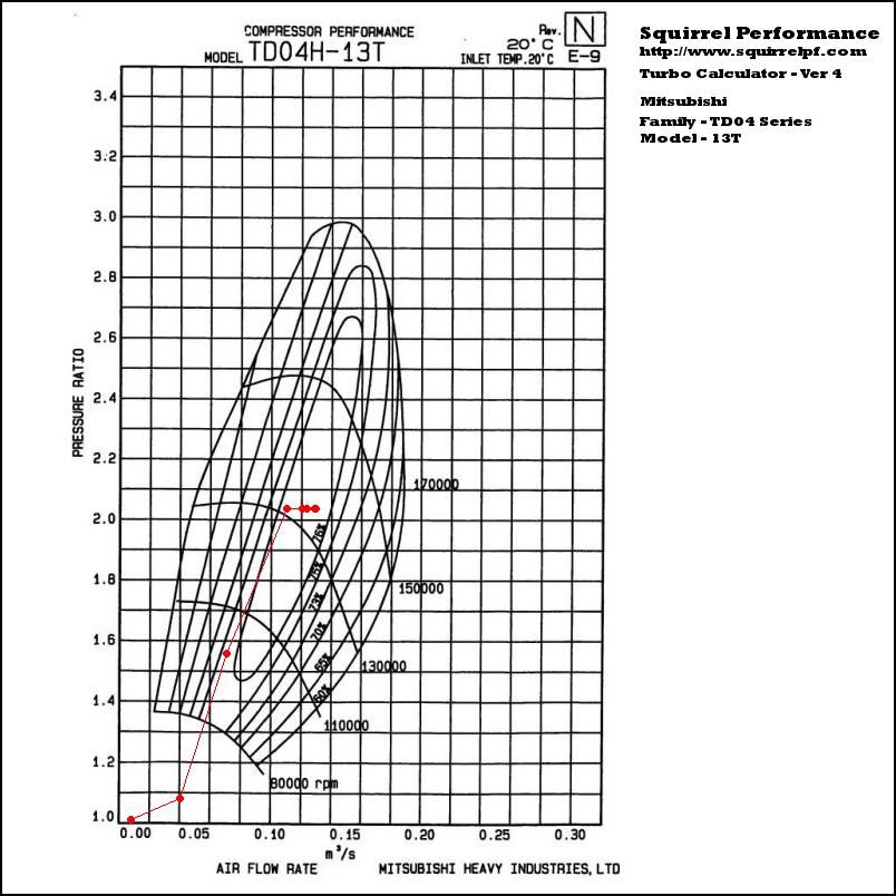 [Afbeelding: TD04L-13Tgraph.jpg]