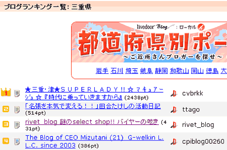 Livedoor Blog Ranking  