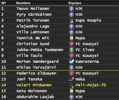 DivisindeHonorfinlandesaPremios.jpg