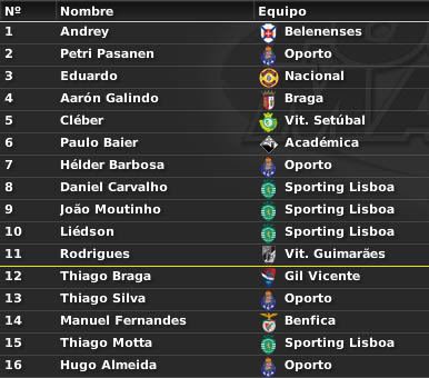 PrimeiraLigaportuguesaPremios-1.jpg