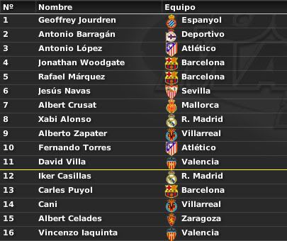 PrimeraDivisinespaolaPremios-2.jpg
