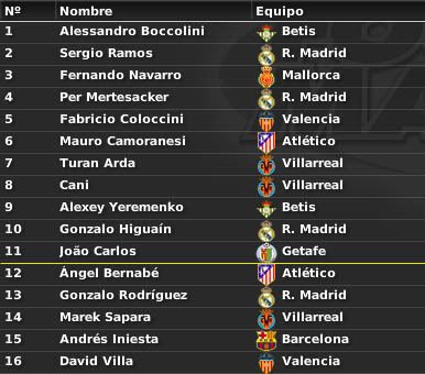 PrimeraDivisinespaolaPremios-3.jpg