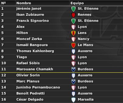 PrimeraDivisinfrancesaPremios.jpg