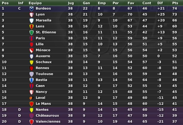 PrimeraDivisinfrancesaTabladelaliga.jpg