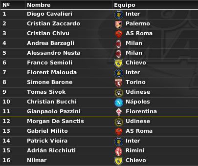 SerieAitalianaPremios.jpg