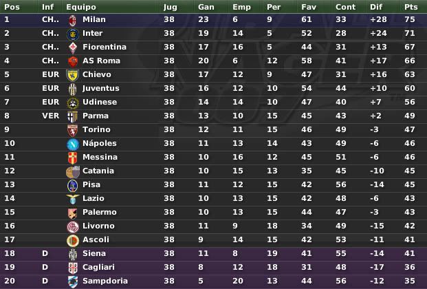 SerieAitalianaTabladelaliga-1.jpg