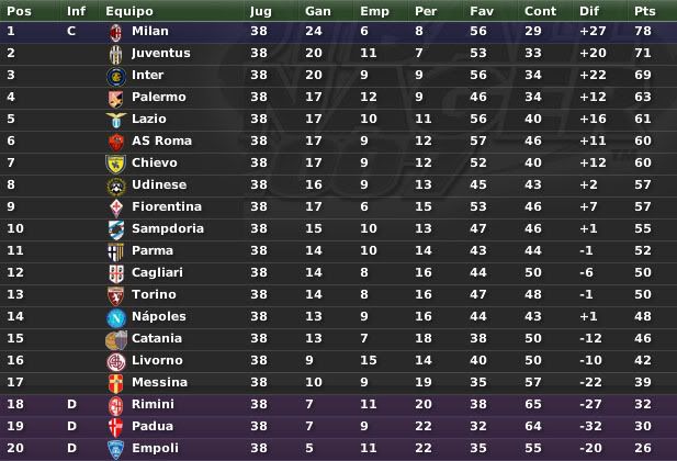 SerieAitalianaTabladelaliga.jpg