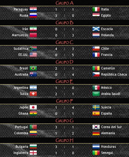 resultadosmundial-1.jpg