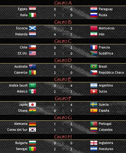 resultadosmundial-2.jpg