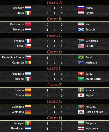 resultadosmundial.jpg