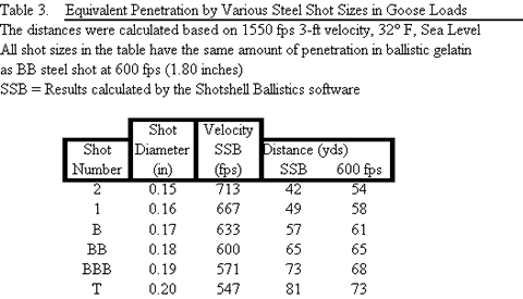 shotgun-shell-ballistics4_zpswsgsoiy5.gi