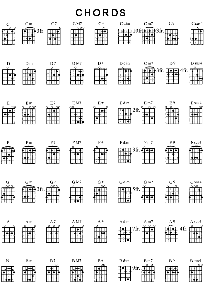 chords on guitar. GUITAR FRETBOARD NOTES AND
