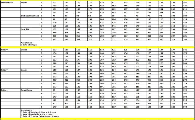 5X5 Spreadsheet http://forum.bodybuilding.com/showthread.php?t ...