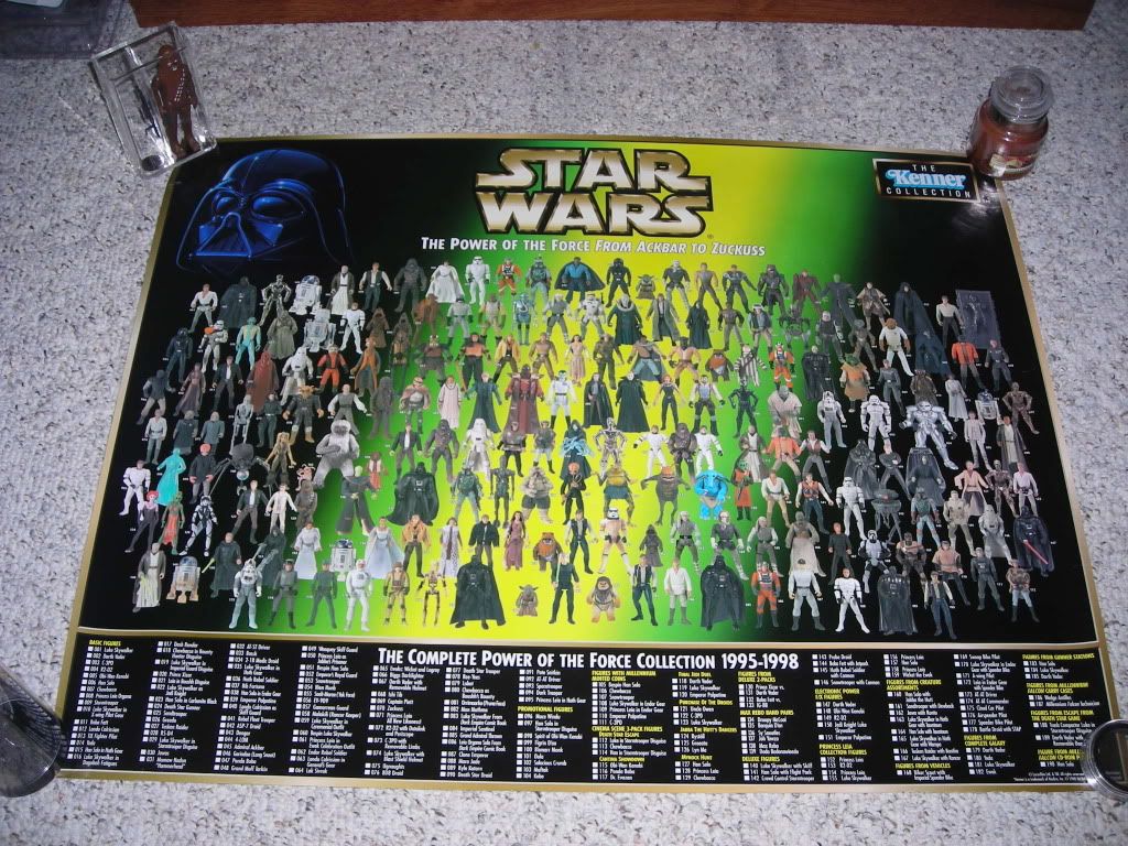 star wars power of the force checklist