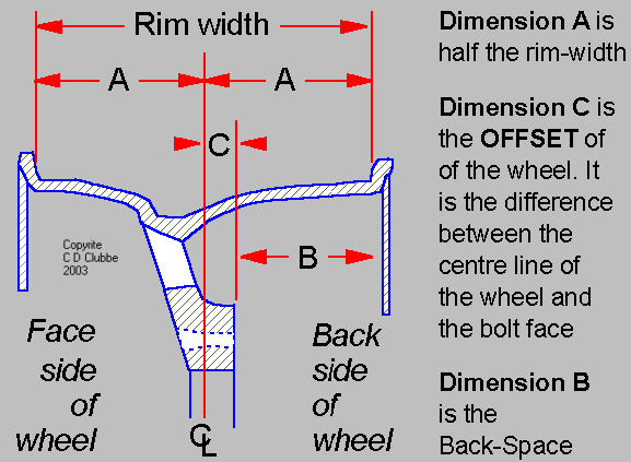 Rim Backspacing Chart