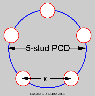 Subaru Pcd Chart